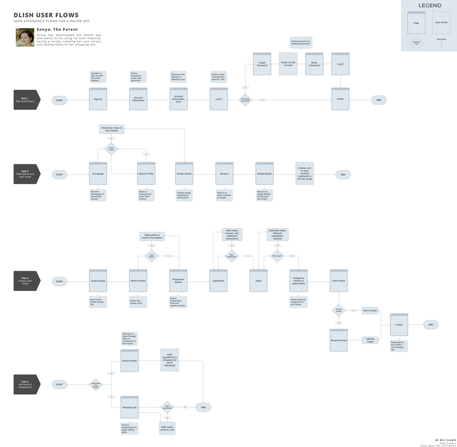 User flow for purchasing a car insurance policy.