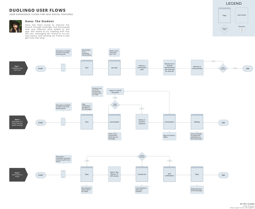 User flow for purchasing a car insurance policy.