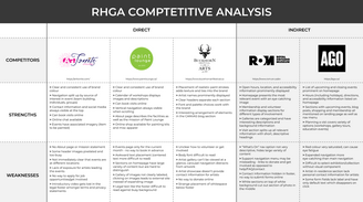 RHGA competitor research.