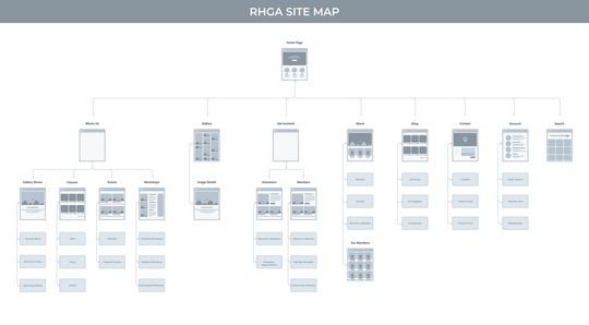 RHGA site map.